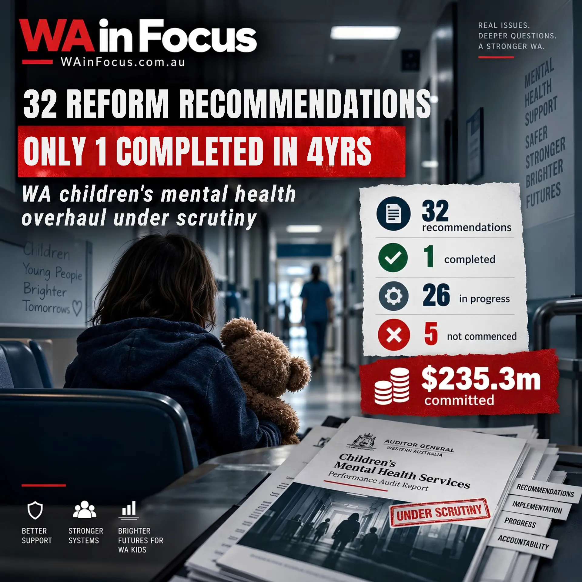 32 Recommendations, 1 delivered: WA's $235M Children's Mental Health Overhaul Under Scrutiny