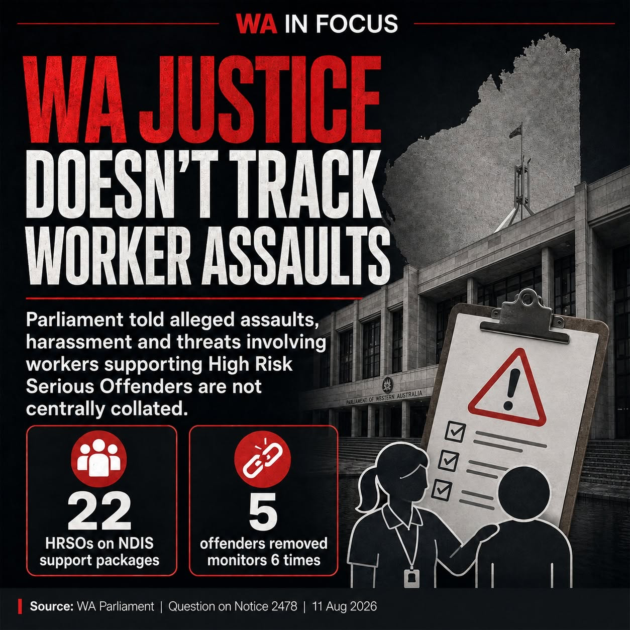 WA JUSTICE ADMITS IT DOESN’T CENTRALLY TRACK THREATS FROM HIGH RISK OFFENDERS AGAINST SUPPORT WORKERS